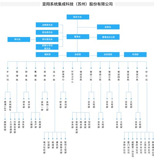 公司简介_亚翔系统集成科技(苏州)股份有限公司