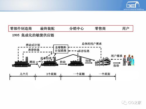 工赋开发者社区 it ot融合 工业自动化和信息化 系统集成体系解读